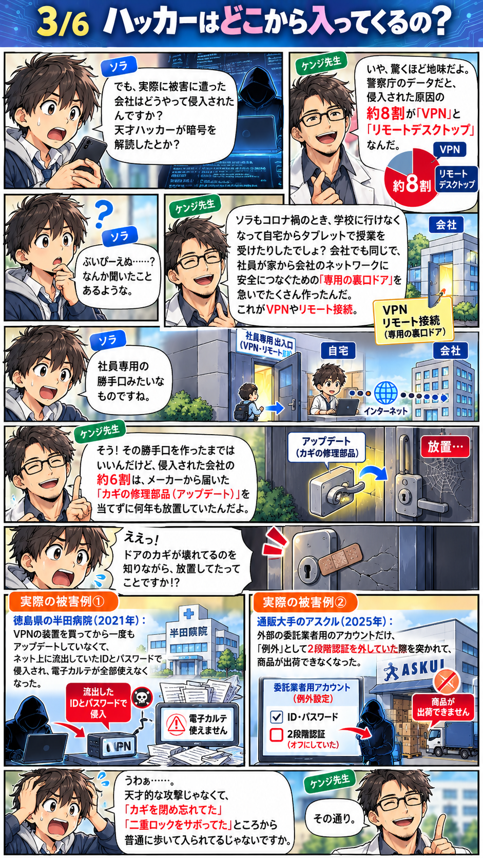 3ページ目。VPNやリモートデスクトップなど、社外から社内につなぐ入口の管理と更新の大切さを説明。